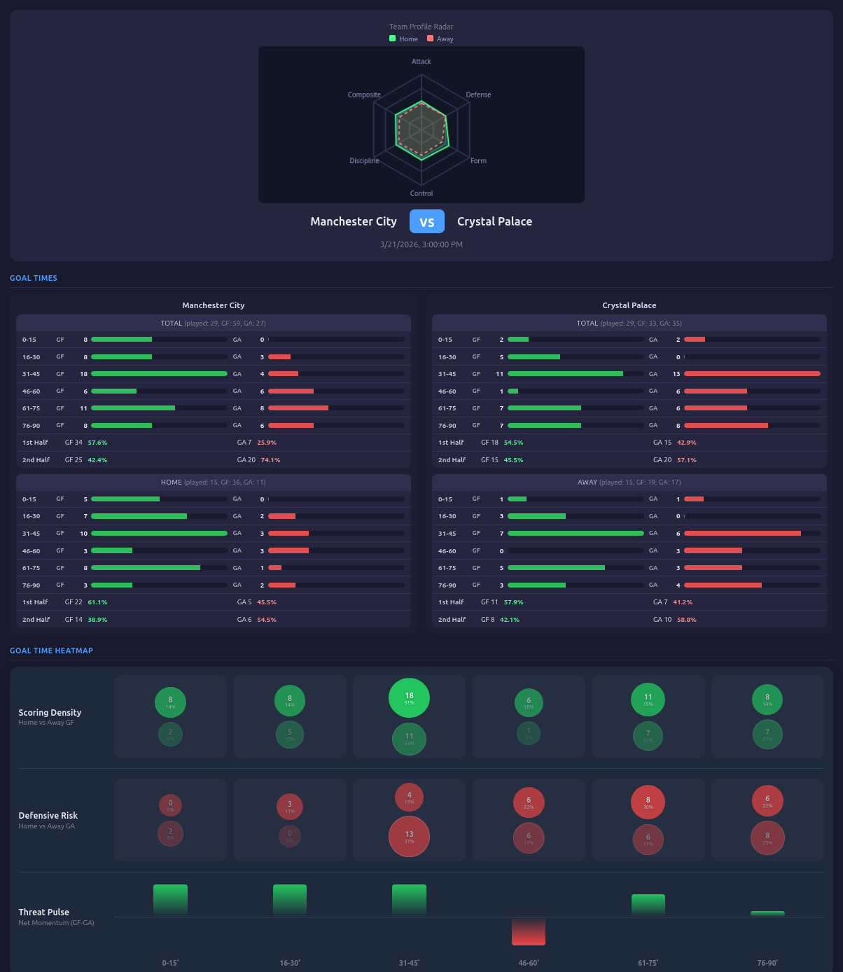 Sample rating dashboard preview