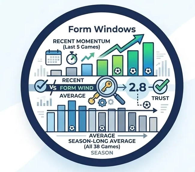 Form windows icon