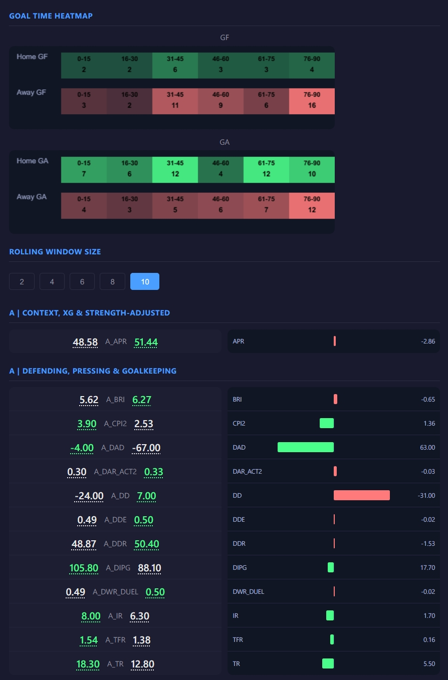 Goal time heatmap dashboard preview
