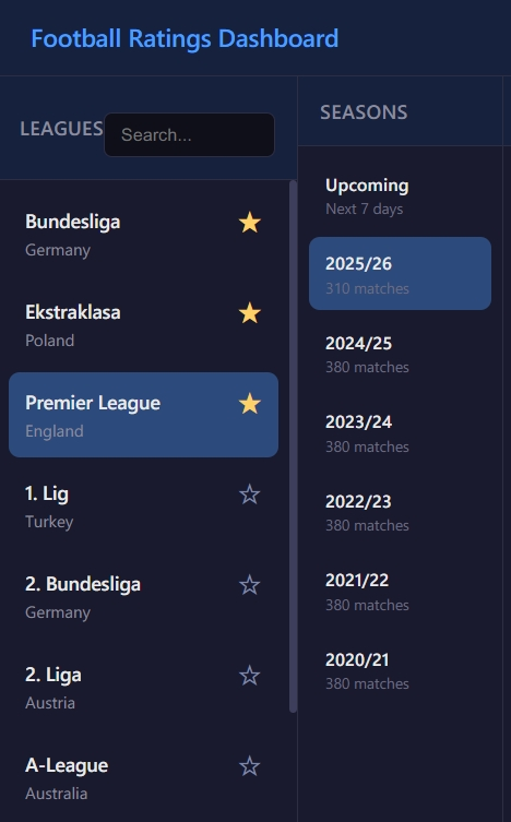 League and season selector dashboard preview