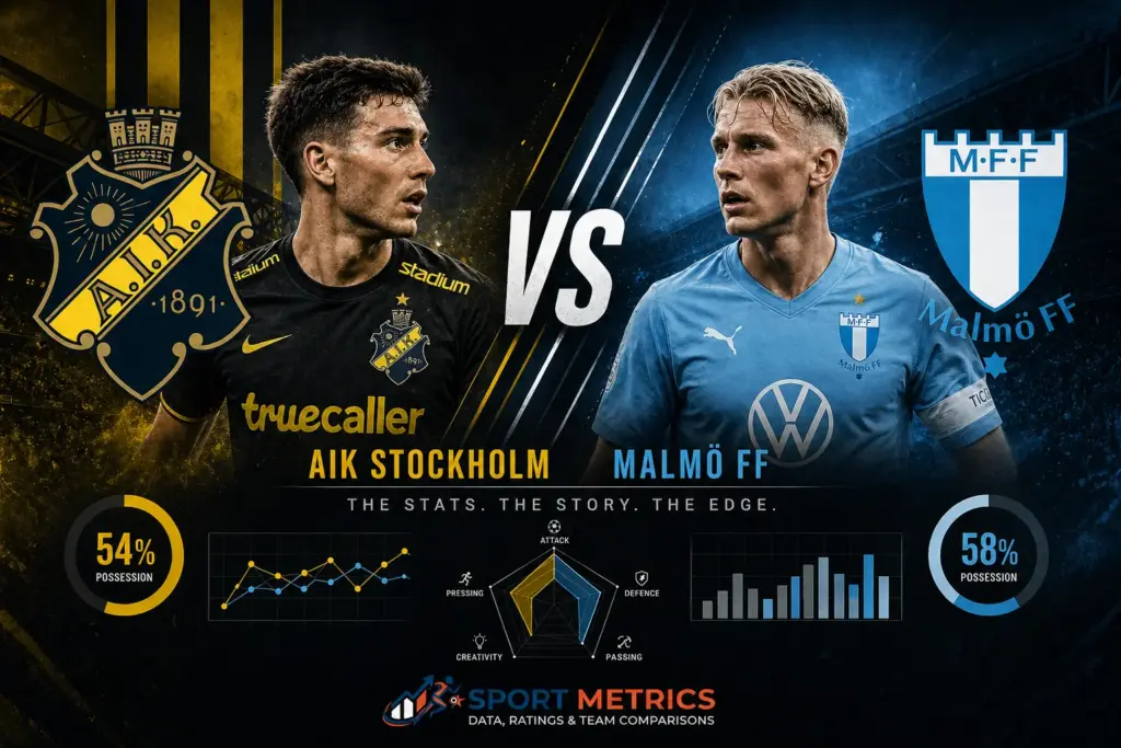 AIK Stockholm vs Malmö FF