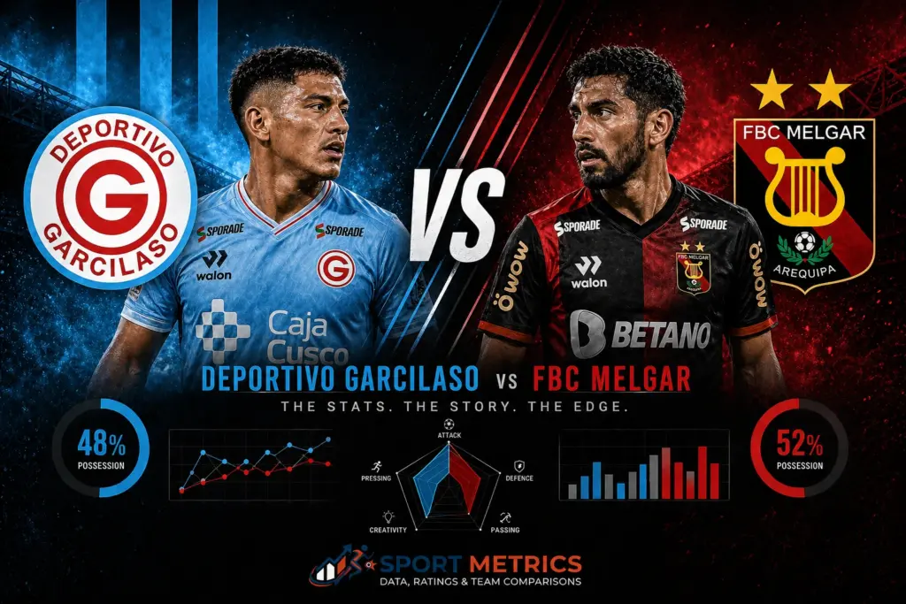 Deportivo Garcilaso vs FBC Melgar
