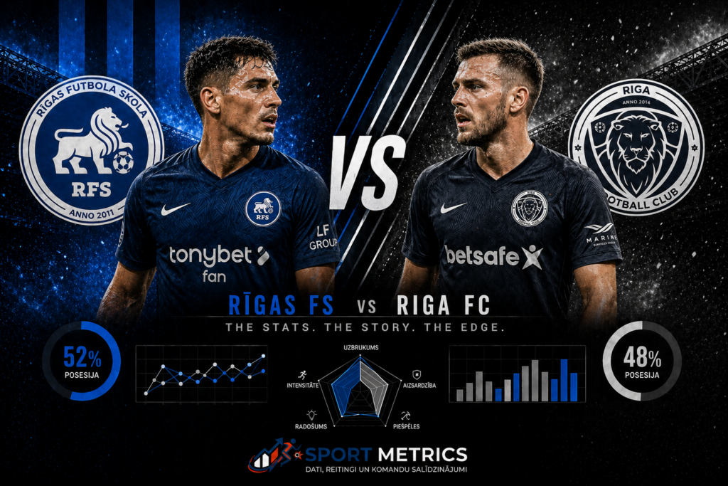 Rīgas FS vs Riga FC